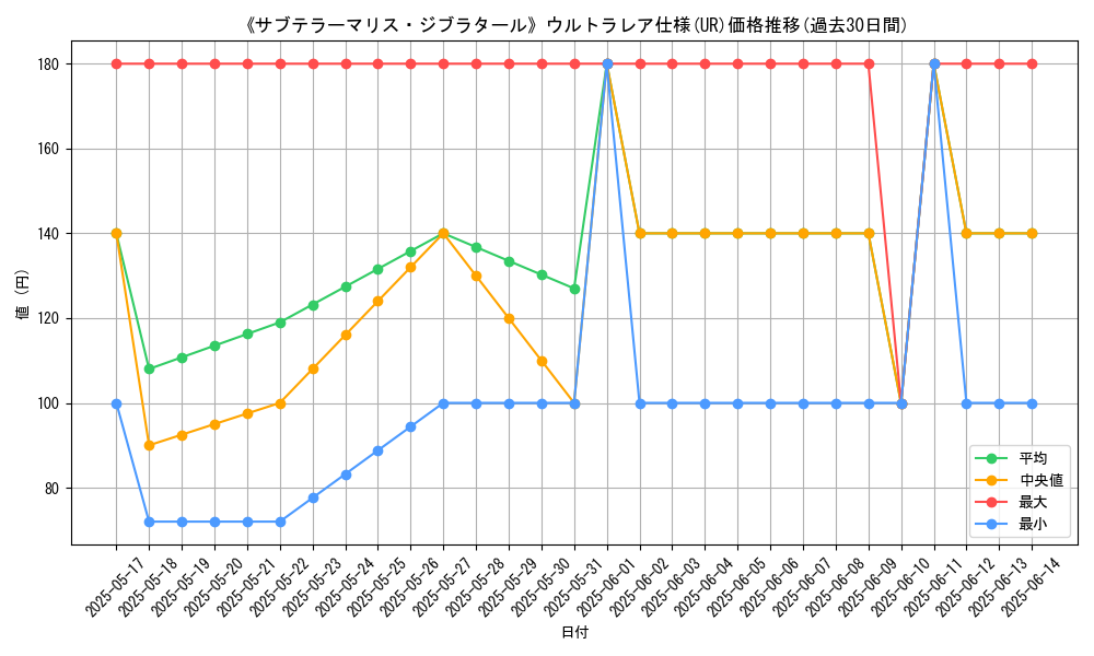 graph_rarity_5879
