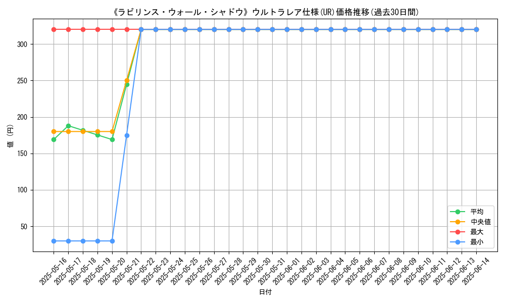 graph_rarity_5879