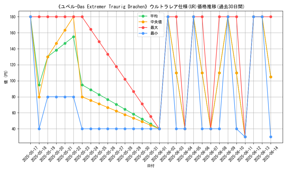 graph_rarity_5879