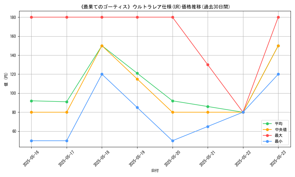 graph_rarity_5879