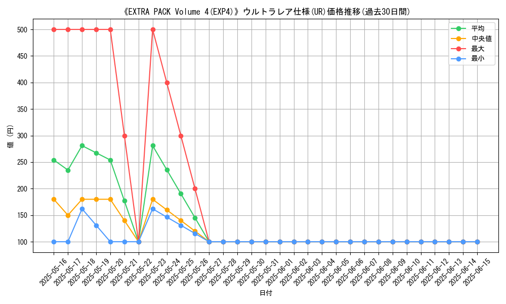 graph_rarity_5879