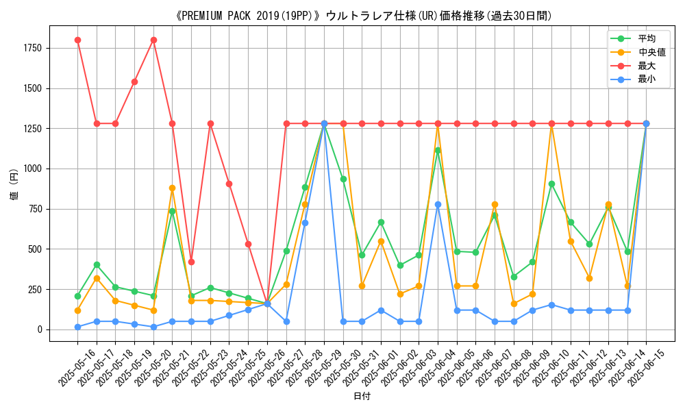 graph_rarity_5879