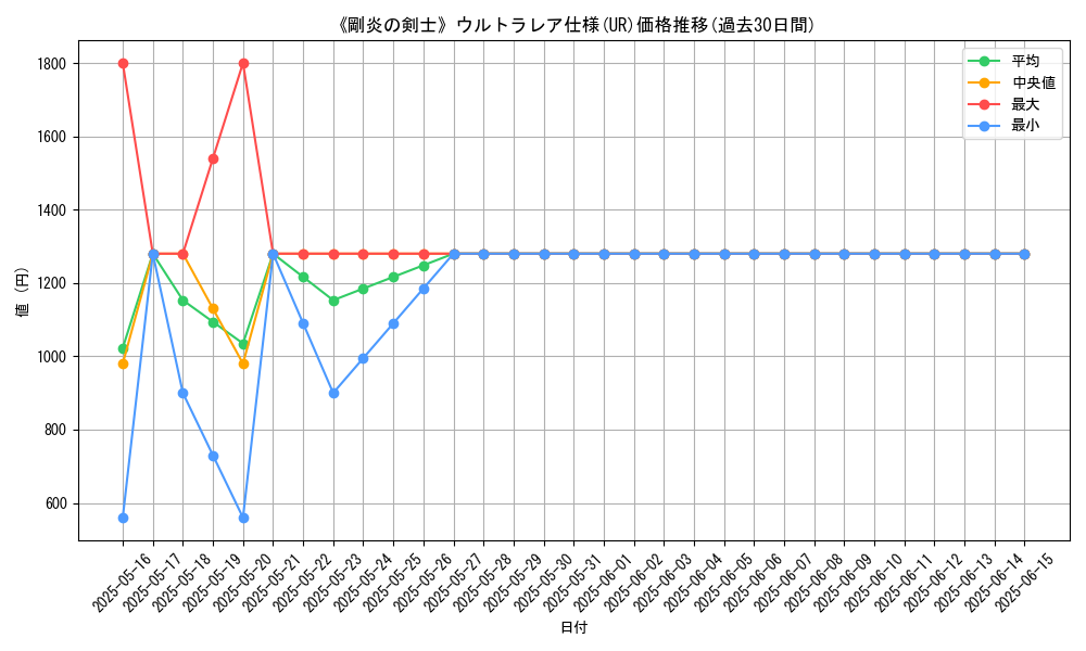 graph_rarity_5879