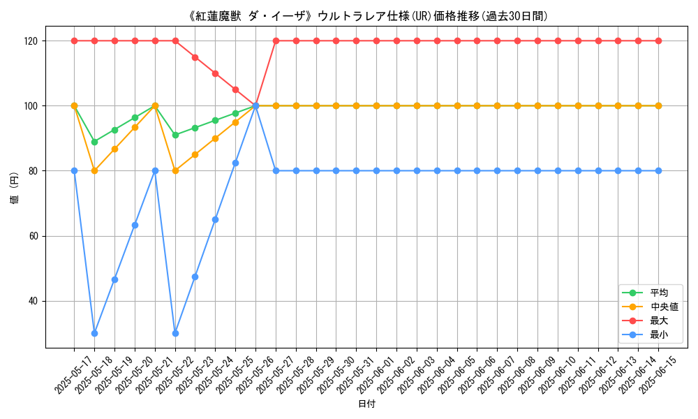 graph_rarity_5879