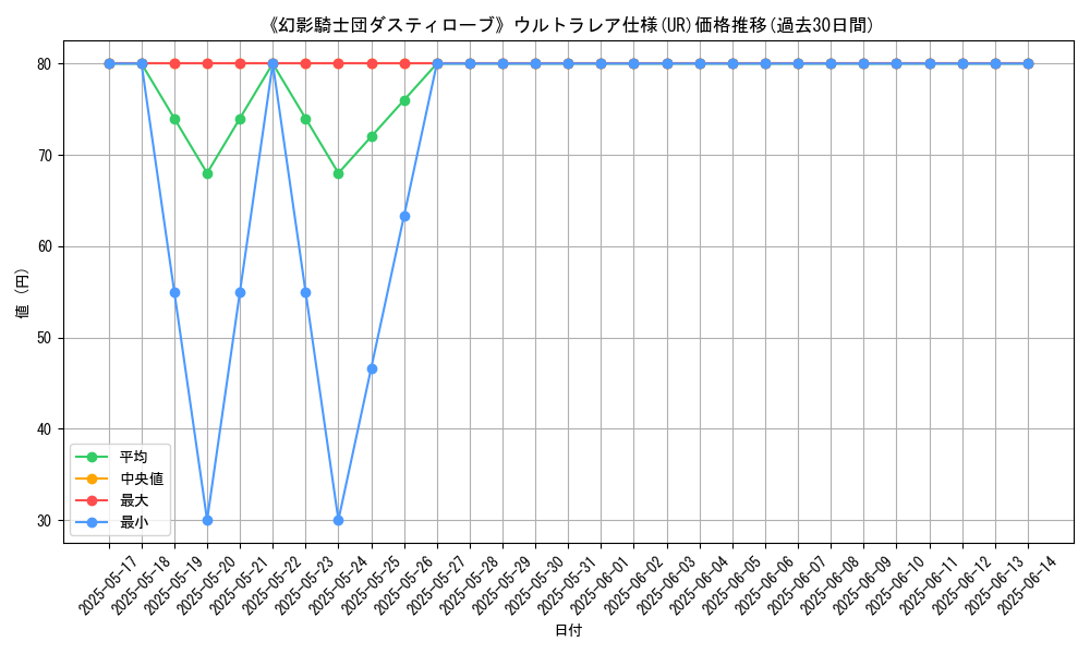graph_rarity_5879