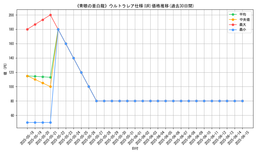 graph_rarity_5879