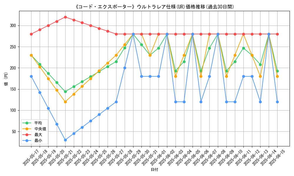 graph_rarity_5879