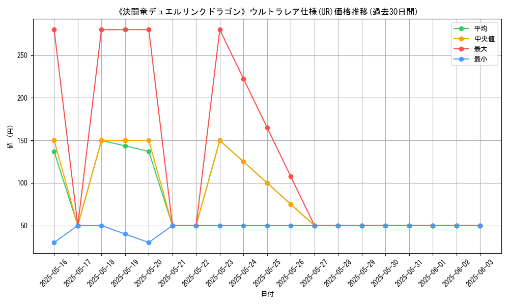 graph_rarity_5879