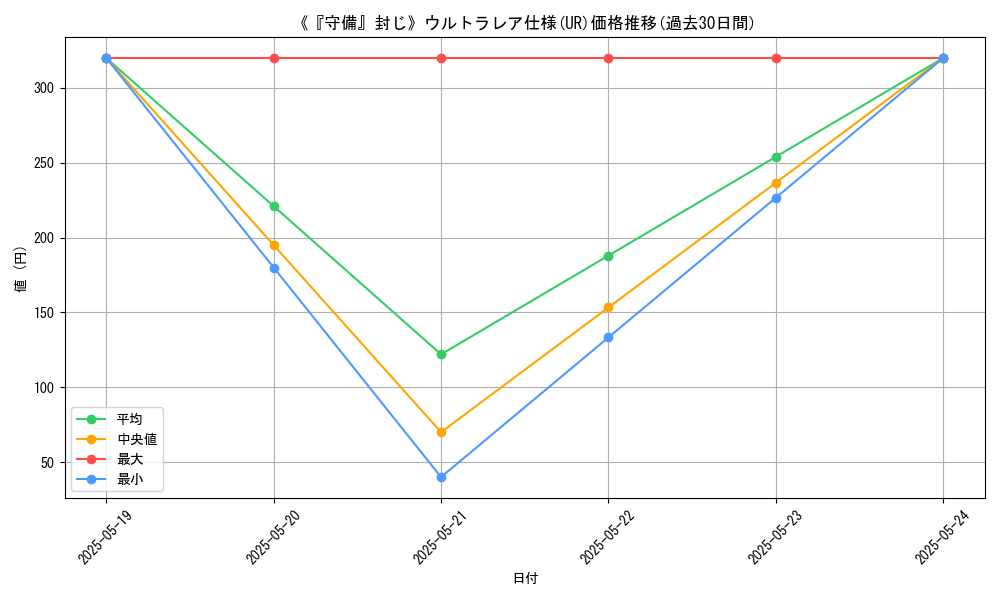graph_rarity_5879