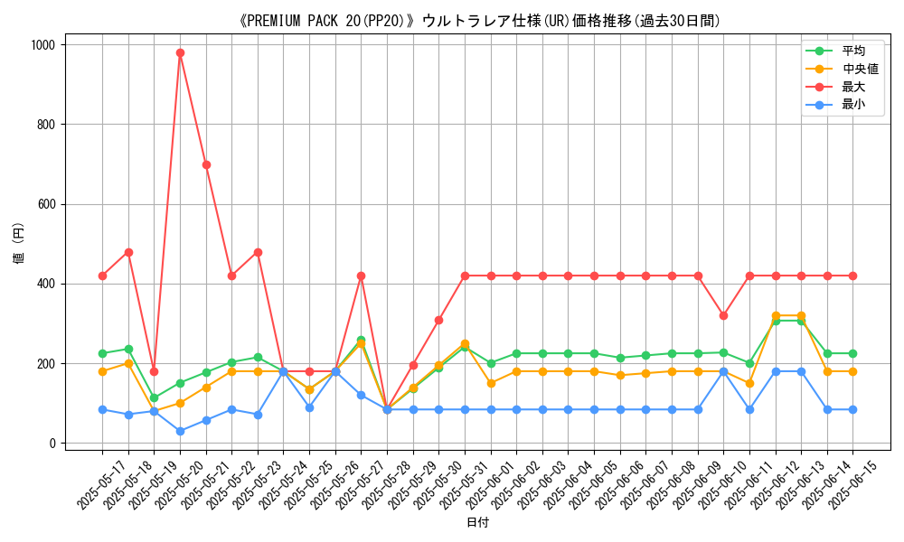graph_rarity_5879