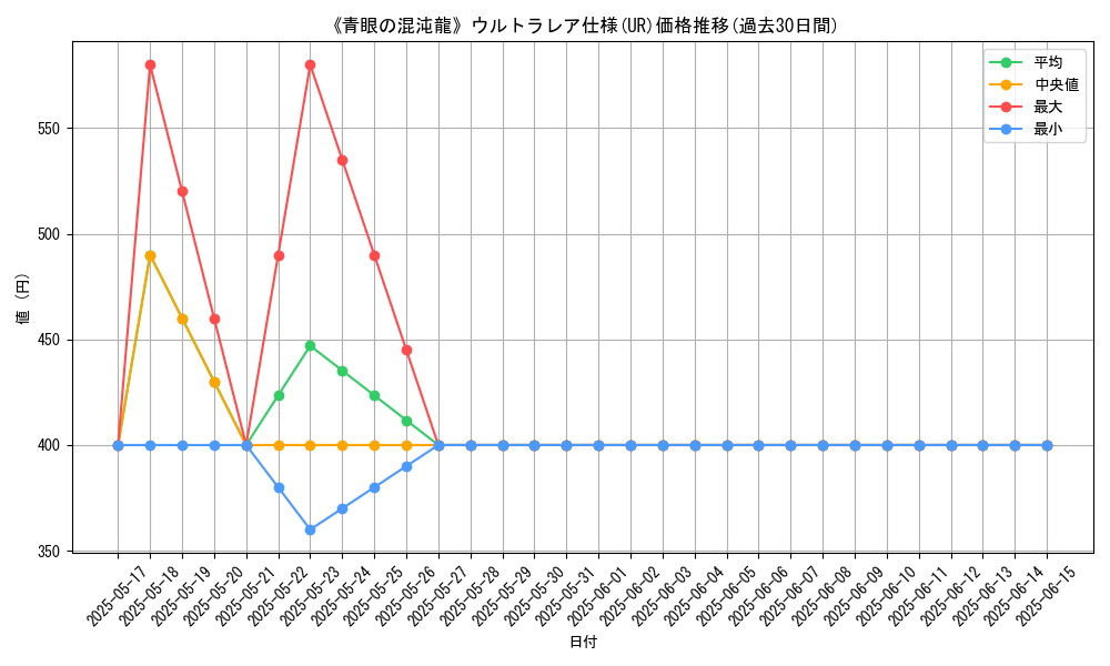 graph_rarity_5879