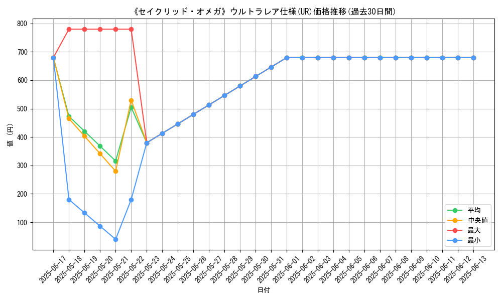 graph_rarity_5879