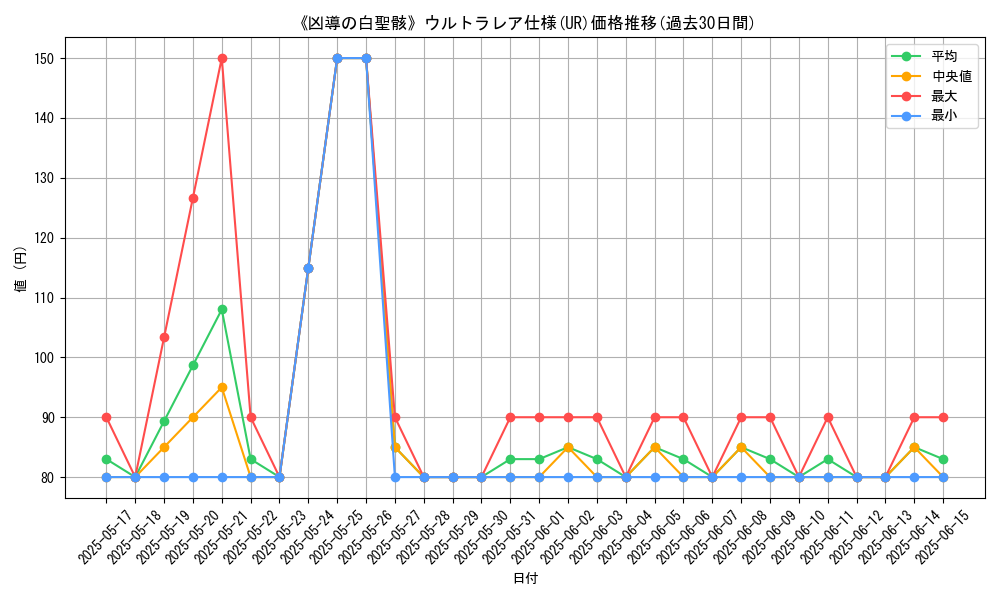 graph_rarity_5879
