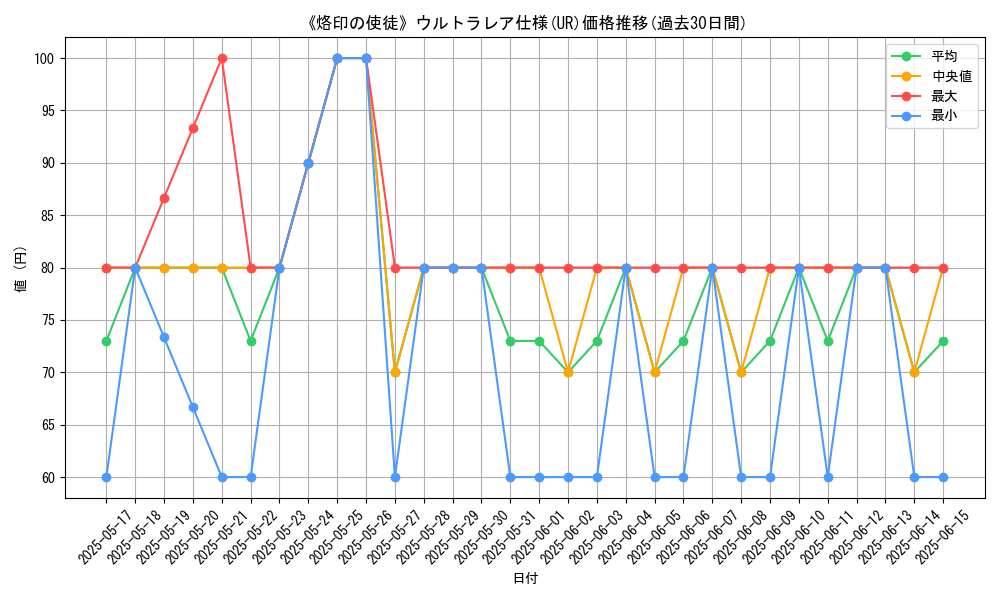 graph_rarity_5879