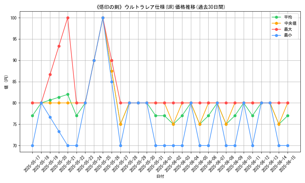 graph_rarity_5879