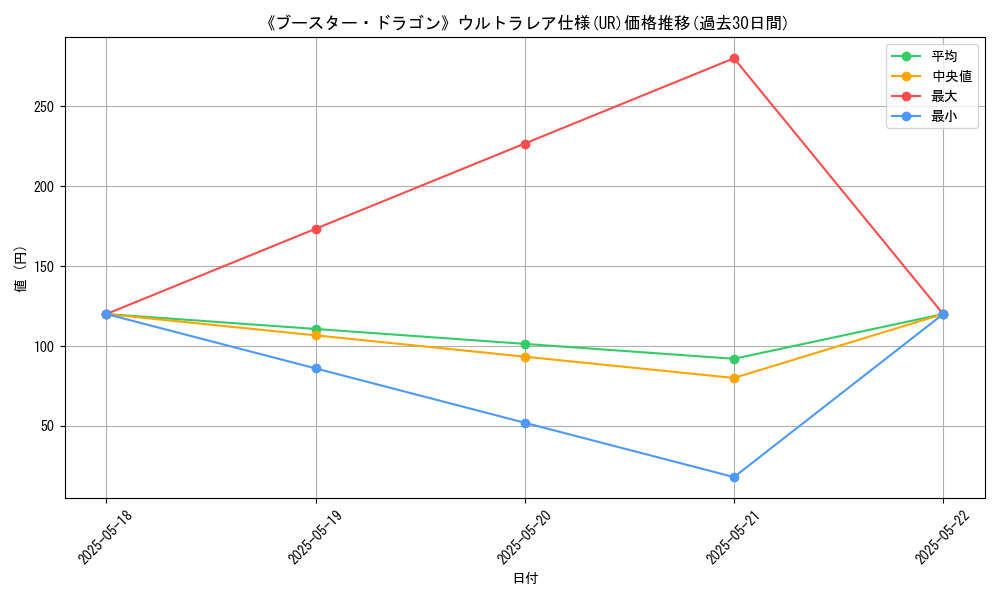 graph_rarity_5879