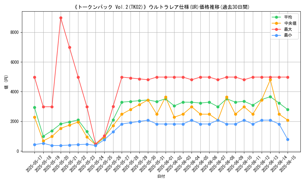 graph_rarity_5879