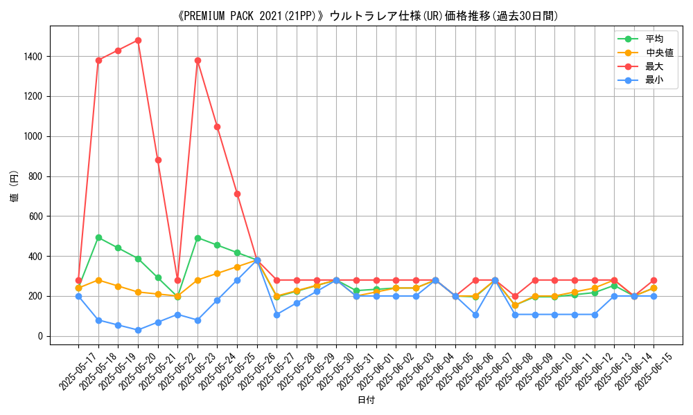 graph_rarity_5879