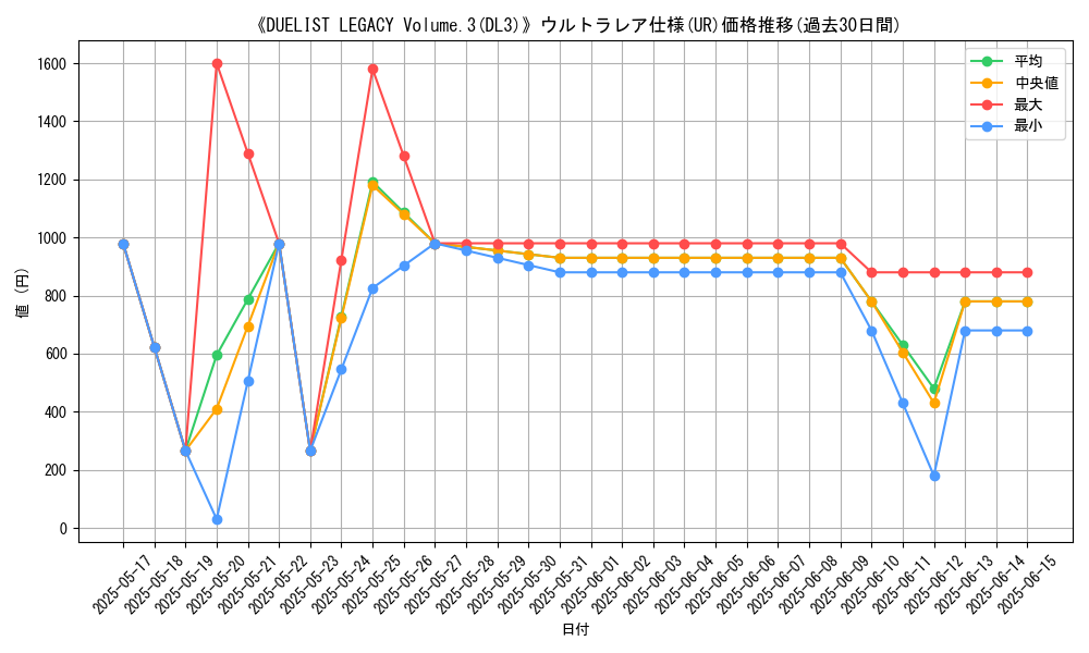 graph_rarity_5879