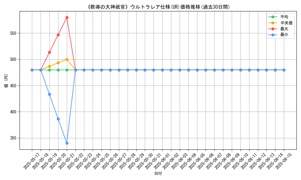 graph_rarity_5879