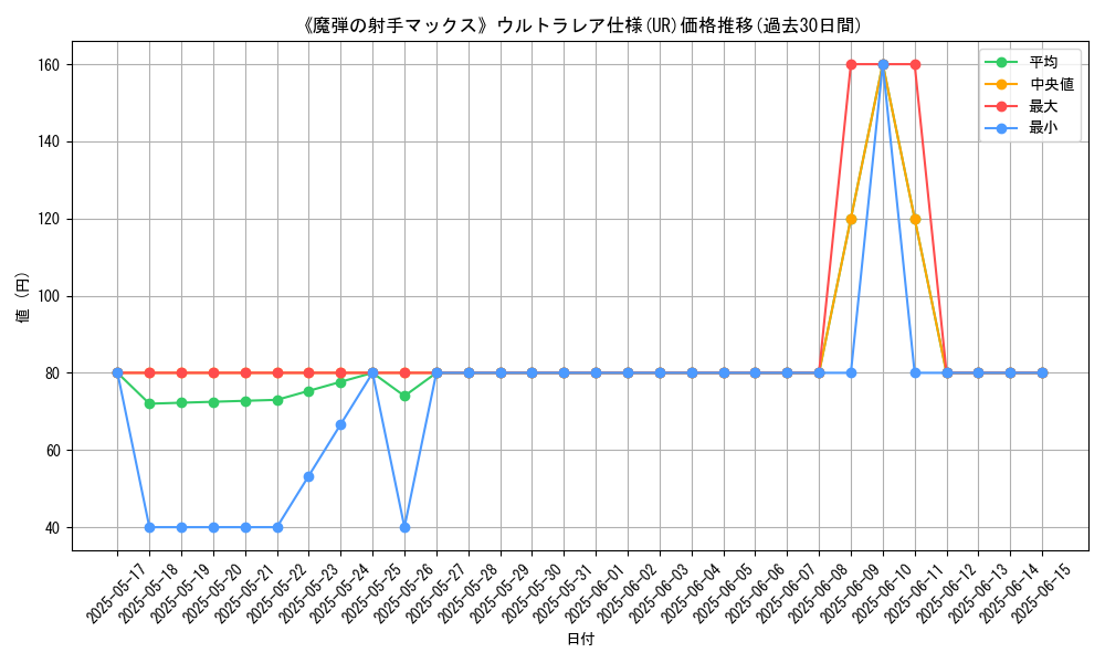 graph_rarity_5879