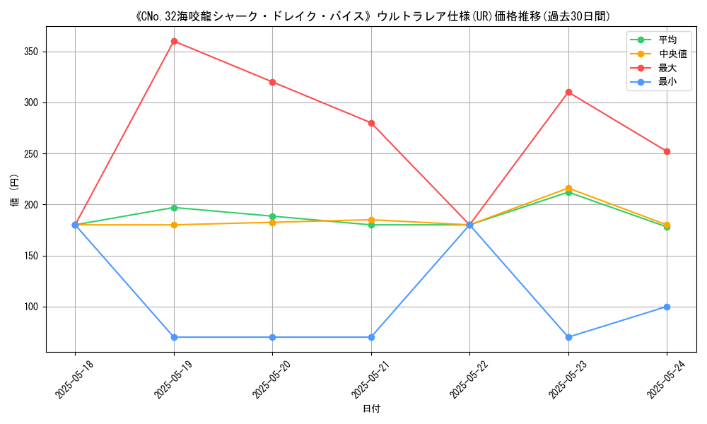 graph_rarity_5879