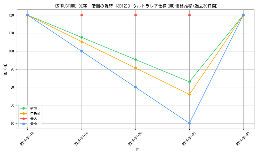 graph_rarity_5879