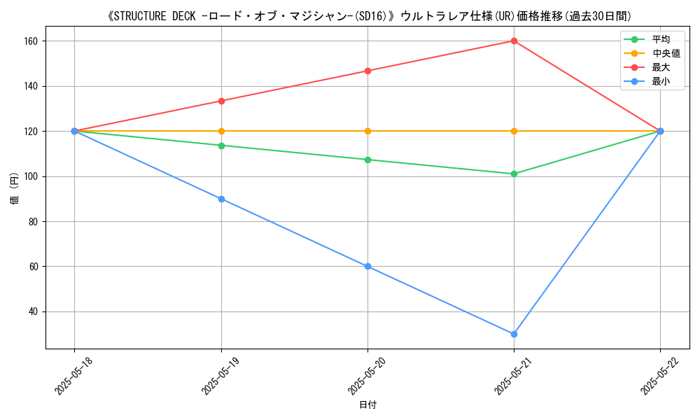graph_rarity_5879