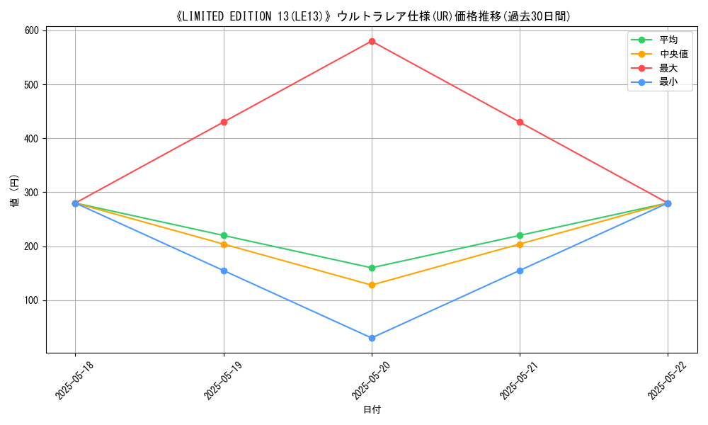 graph_rarity_5879