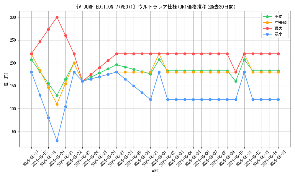 graph_rarity_5879