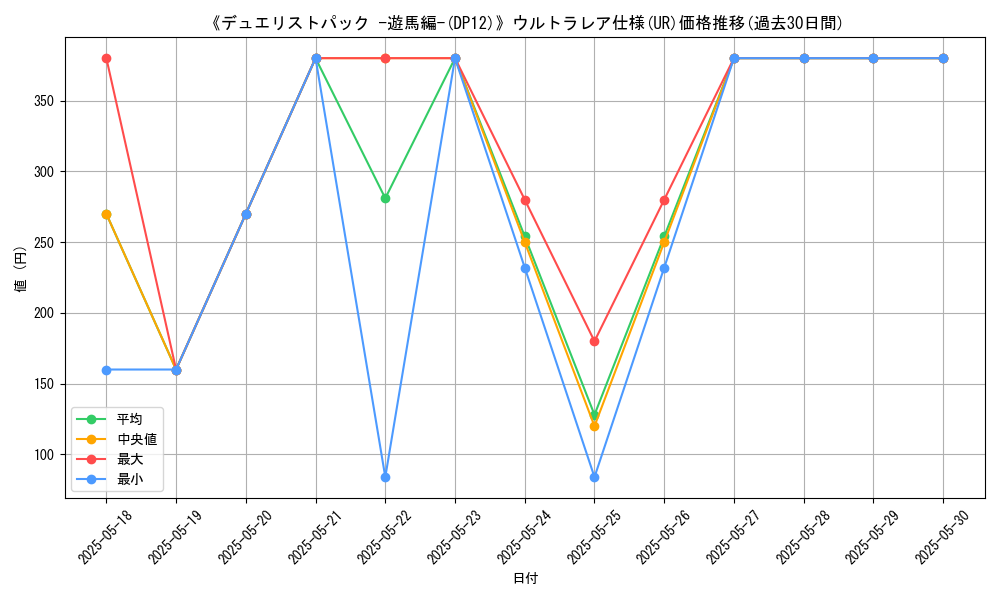 graph_rarity_5879