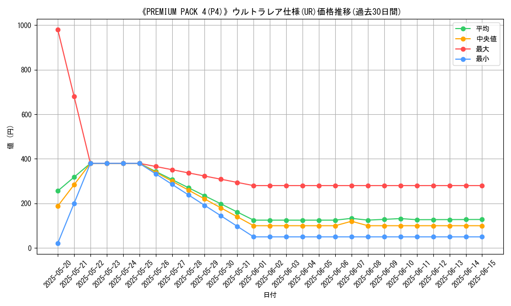 graph_rarity_5879