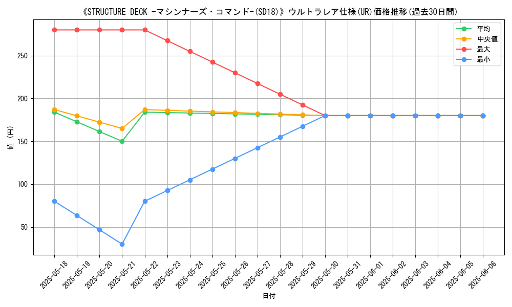 graph_rarity_5879