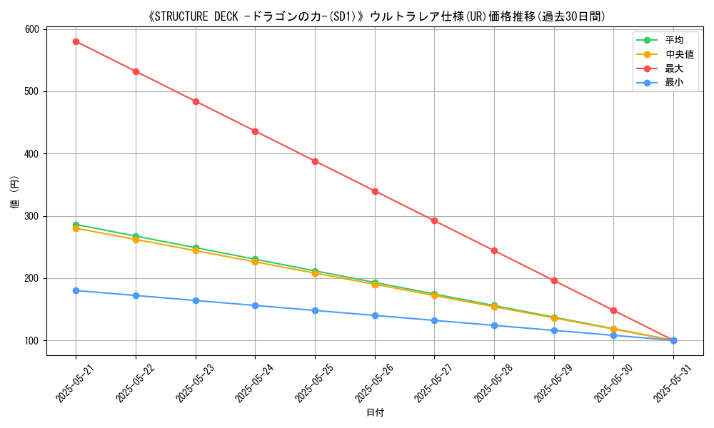 graph_rarity_5879