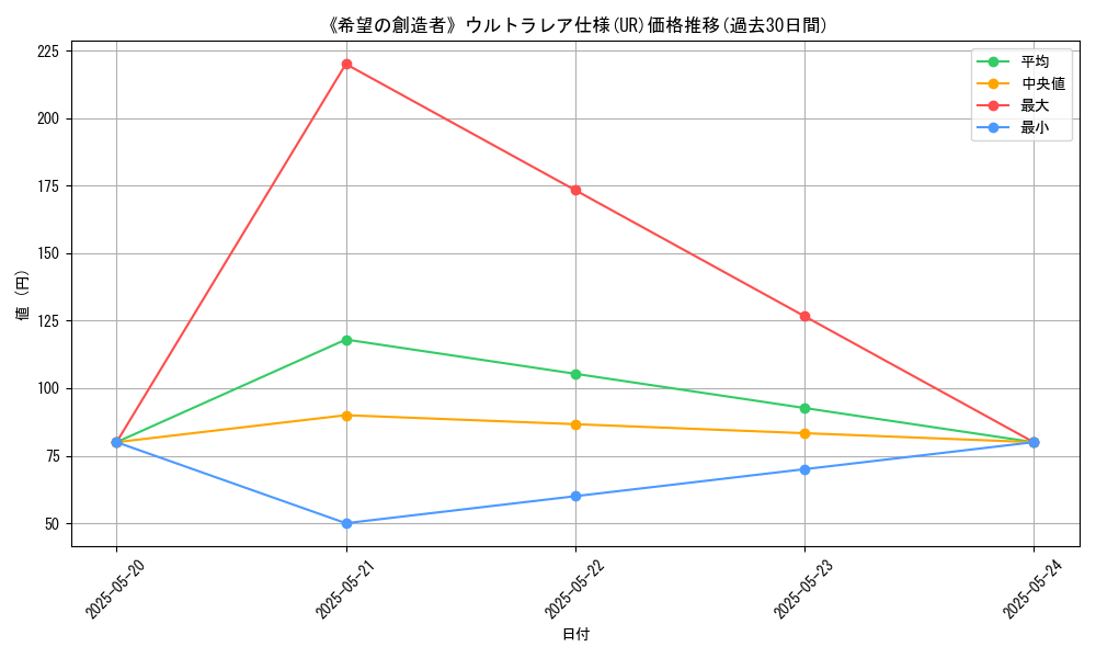 graph_rarity_5879