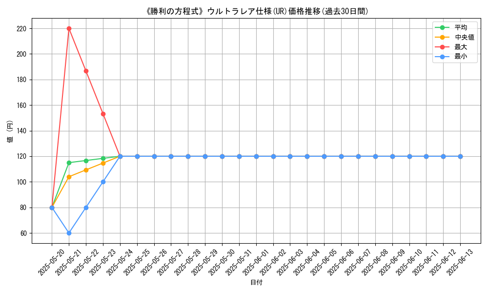 graph_rarity_5879