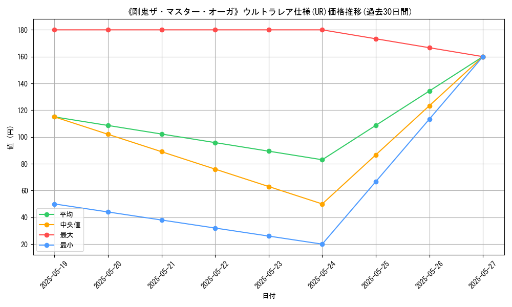 graph_rarity_5879