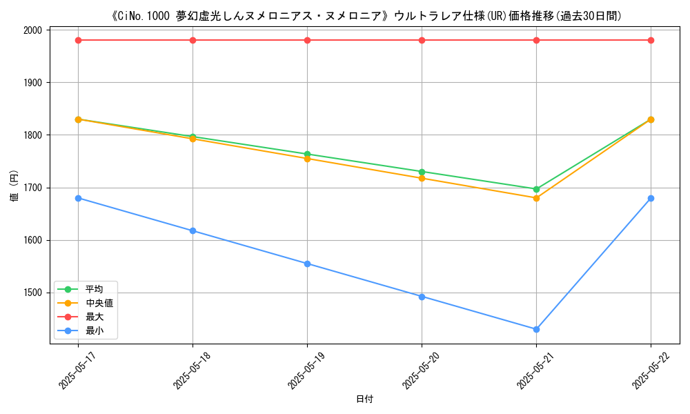 graph_rarity_5879