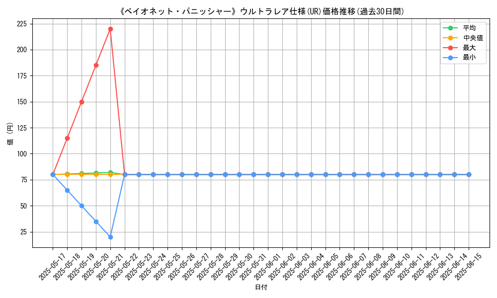 graph_rarity_5879