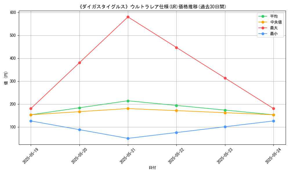 graph_rarity_5879