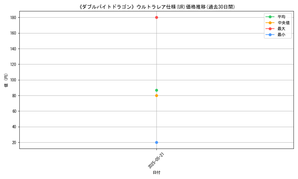 graph_rarity_5879