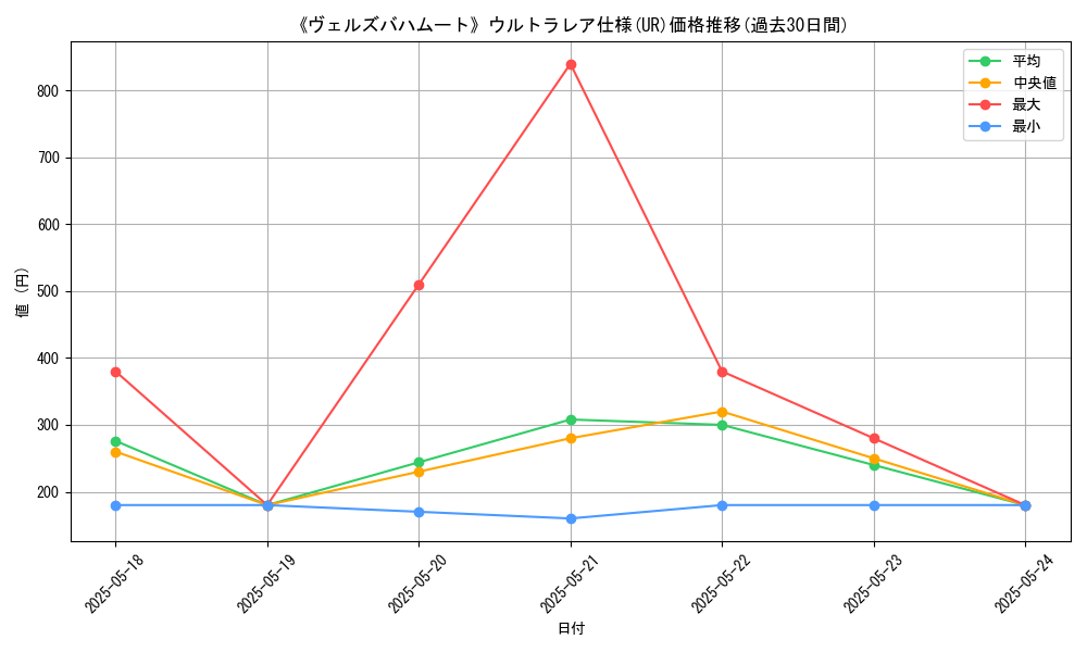 graph_rarity_5879
