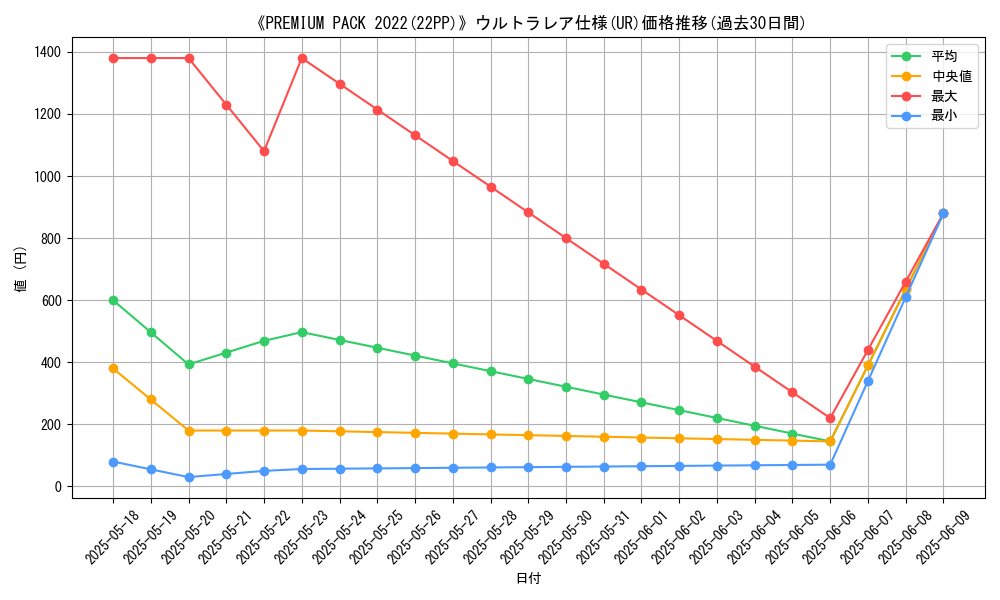 graph_rarity_5879