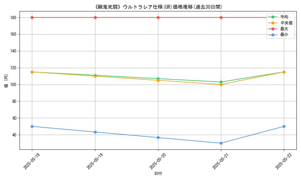 graph_rarity_5879