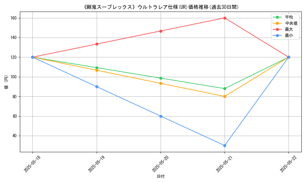 graph_rarity_5879