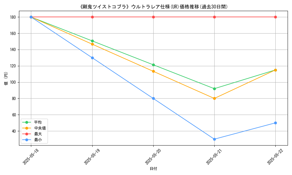 graph_rarity_5879