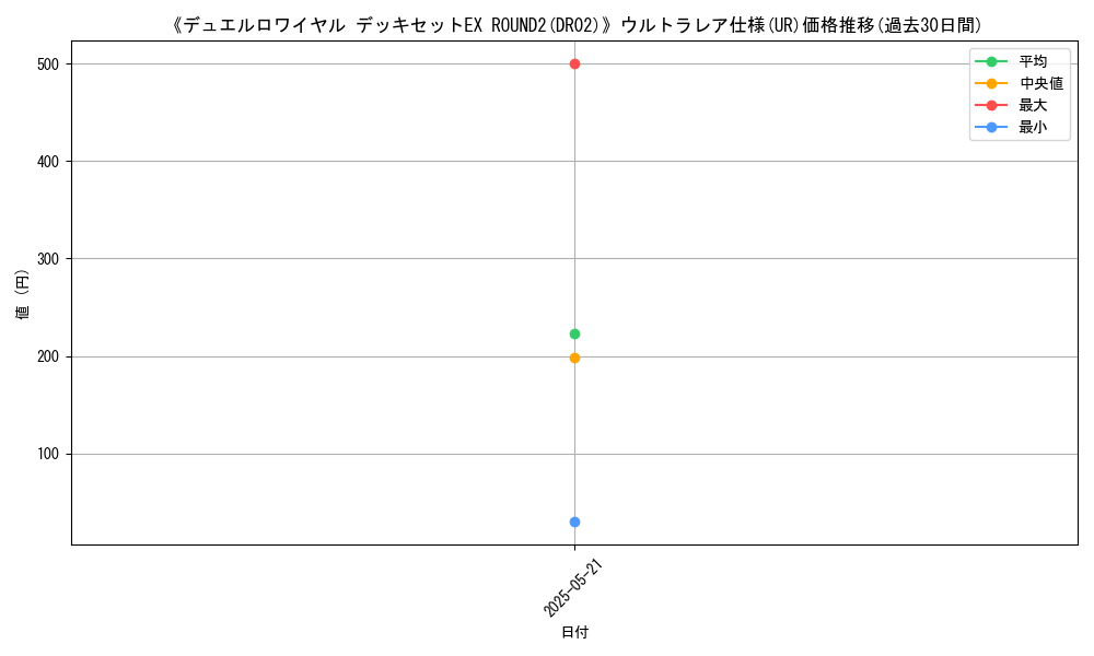 graph_rarity_5879