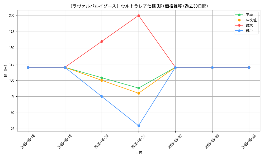 graph_rarity_5879