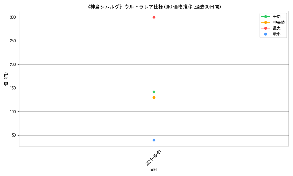 graph_rarity_5879