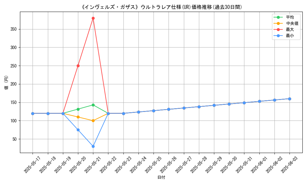graph_rarity_5879